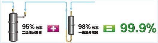 格力GMV5S全直流變頻多聯機組