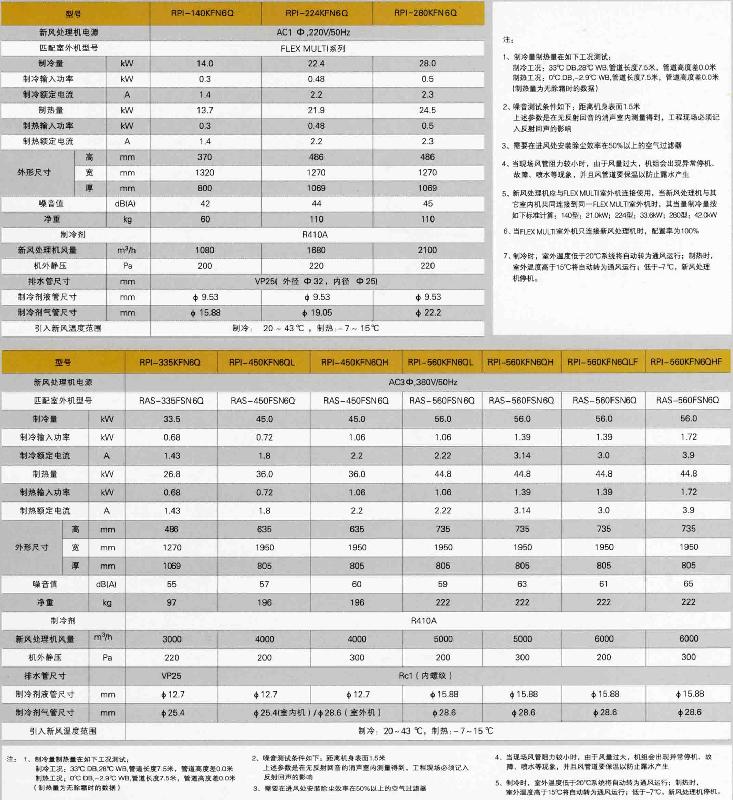 福州日立空調售后電話_蘇州日立空調售后電話_重慶日立空調售后電話