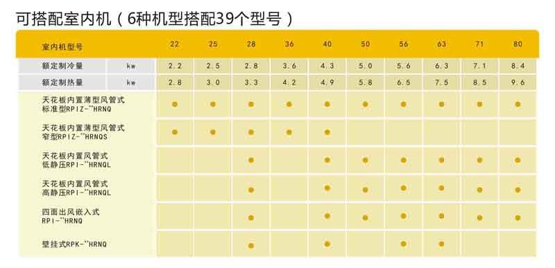 福州日立空調售后電話_重慶日立空調售后電話_蘇州日立空調售后電話
