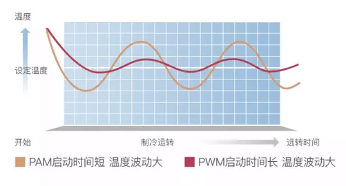 重慶三菱重工空調官網