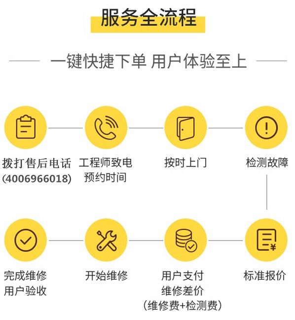 重慶新科空調售后維修服務中心網點一（24小時400售后熱線）