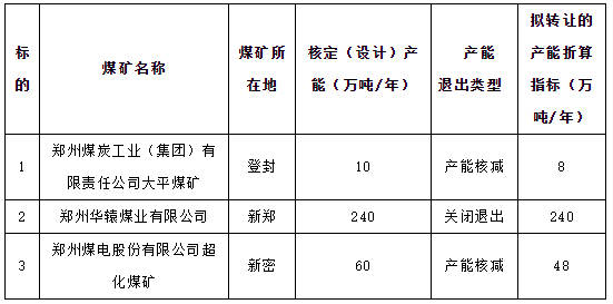 鄭州整廠轉讓