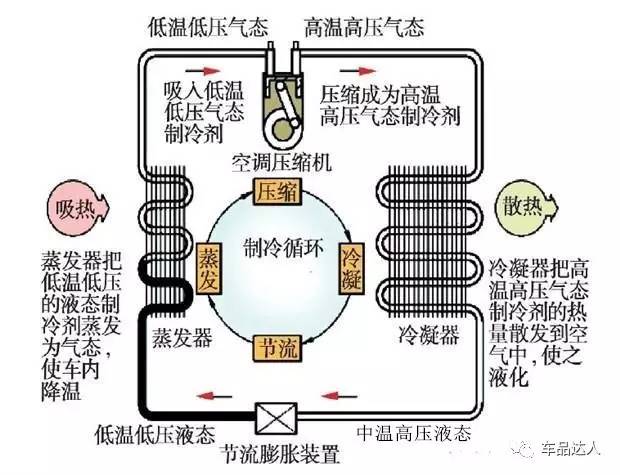 西安三星空調售后_西安大金空調售后_西安志高空調售后