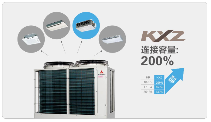 天津三菱重工空調客服電話_天津三星空調售后維修電話_東南三菱 天津 4s店 電話