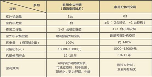 深圳春蘭空調售后官網_長沙志高空調售后官網_成都特靈空調售后官網