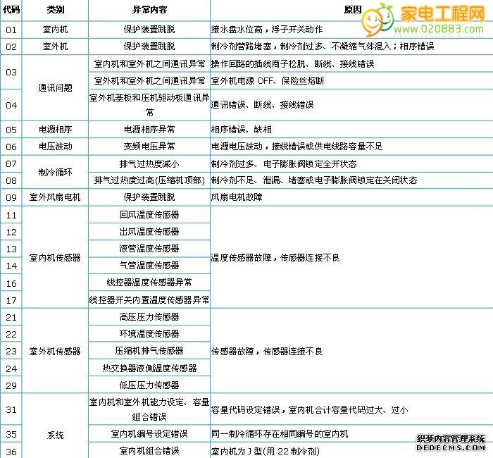 深圳春蘭空調售后官網_成都特靈空調售后官網_長沙志高空調售后官網