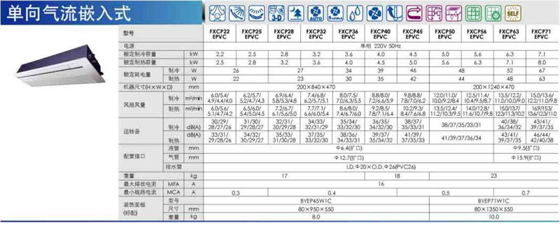 南京大金空調售后服務電話_沈陽大金空調售后服務_杭州大金空調售后服務電話