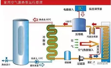 空調幾年加一次氟_沈陽空調充氟_合肥長虹空調加氟