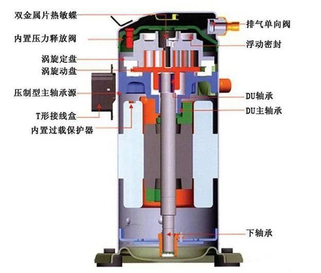 空調幾年加一次氟_合肥長虹空調加氟_沈陽空調充氟