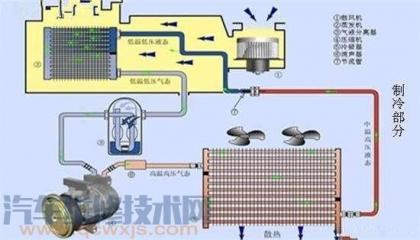 合肥長虹空調加氟_沈陽空調充氟_空調幾年加一次氟