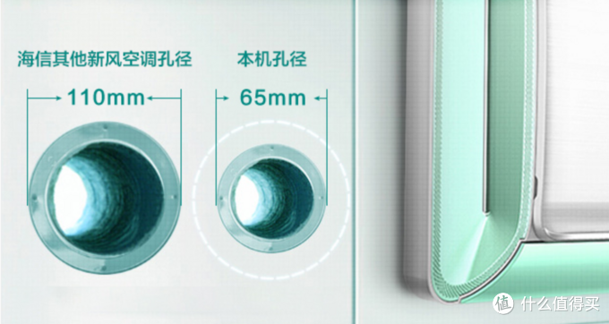 無需開窗 即刻增氧：海信發布X6清氧系列新風空調