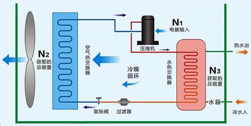 新科(shinco) 空調_深圳新科空調修理_新科 空調沒有遙控器怎么開