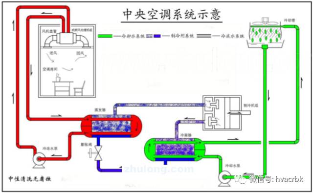 新科 空調沒有遙控器怎么開_深圳新科空調修理_新科(shinco) 空調