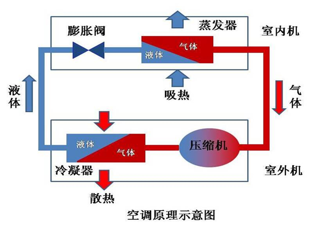 新科(shinco) 空調_深圳新科空調修理_新科 空調沒有遙控器怎么開