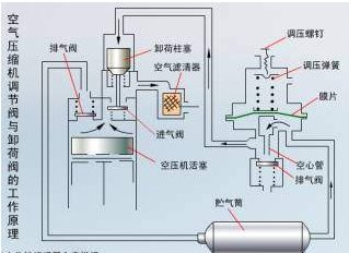 空調幾年加一次氟_深圳惠而浦空調加氟_新空調漏氟對空調有