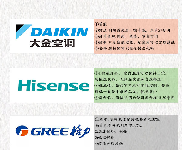 天津奧克斯空調清洗