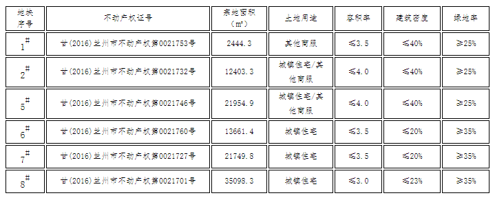 蘭州廠房轉讓