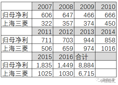 上海三菱空調官網