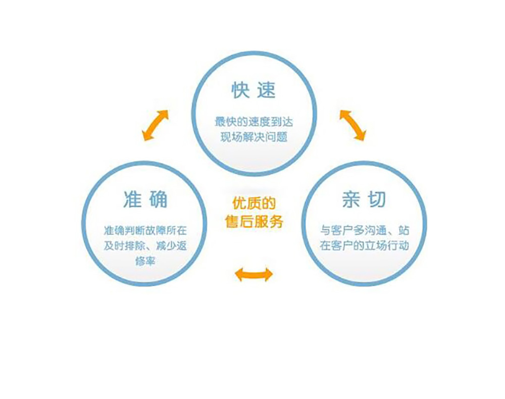 松下售后維修點查詢