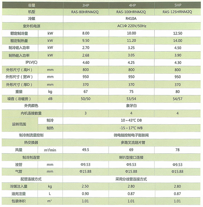 福州修理空調_重慶海信空調修理_寧波鄞州修理空調