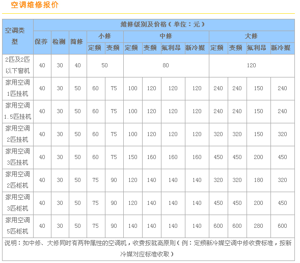 上海三洋空調售后電話_福州三洋空調售后_深圳三洋空調售后