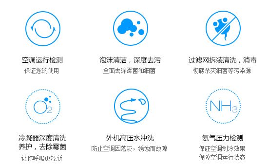 杭州惠而浦空調清洗