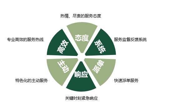 武漢大金空調加氟