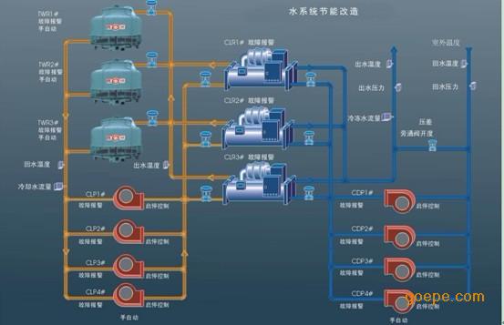 沈陽美的空調加氟_空調漏氟有味道嗎_汽車加空調氟加到多少錢
