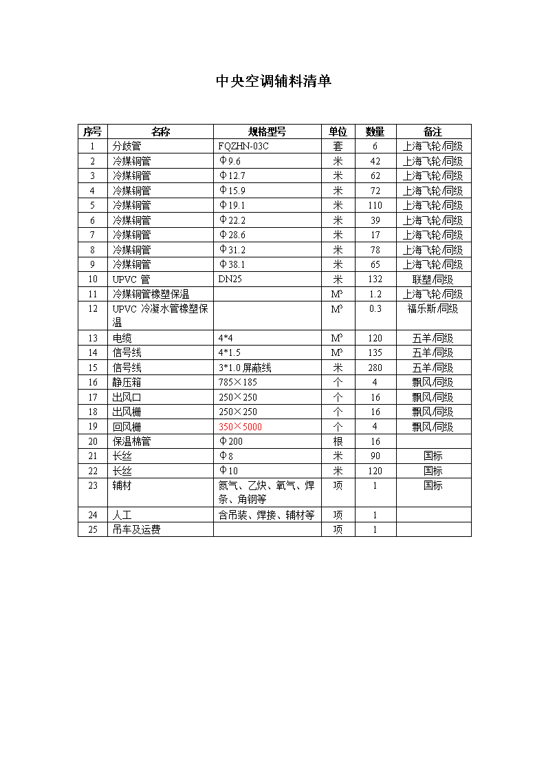 西安大金空調拆裝移機推薦_西安大金空調拆裝移機售后_沈陽美的空調移機