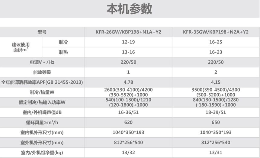 西安奧克斯空調售后電話_tcl空調維修電話西安_西安志高空調售后維修電話