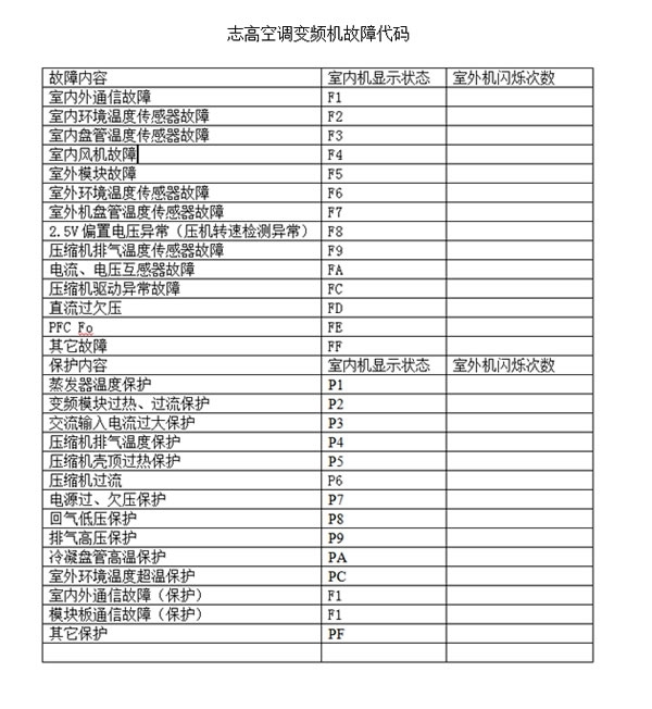 西安奧克斯空調售后電話_春蘭空調西安售后電話_西安志高空調售后電話
