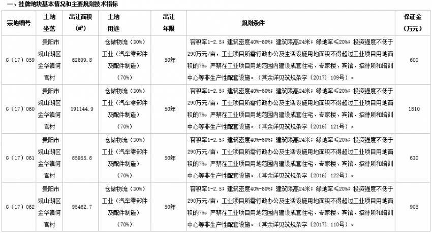 貴陽倒閉工廠轉讓