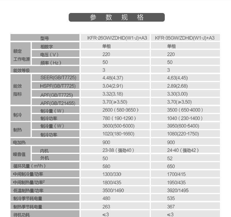 空調怎樣移機視頻_西安大金空調拆裝移機找哪家_廣州長虹空調移機