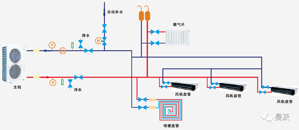 西安大金空調拆裝移機找哪家_國美空調異地移機_重慶志高空調移機