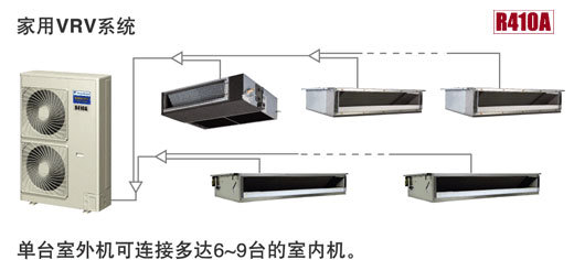 深圳大金空調售后電話