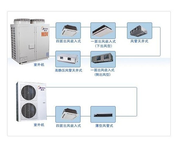 廣州美的空調加氟