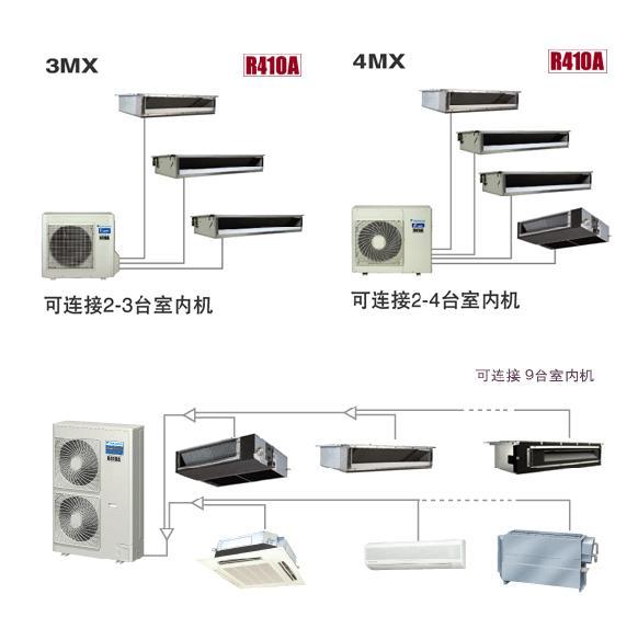 空調多久加一次氟_武漢揚子空調加氟_比亞迪f3空調加什么氟