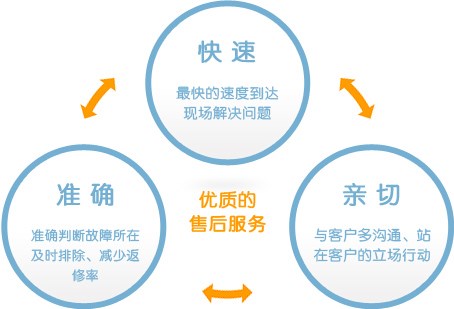 天津津南區LG空調售后維修電話(各區24小時）客服熱線中心