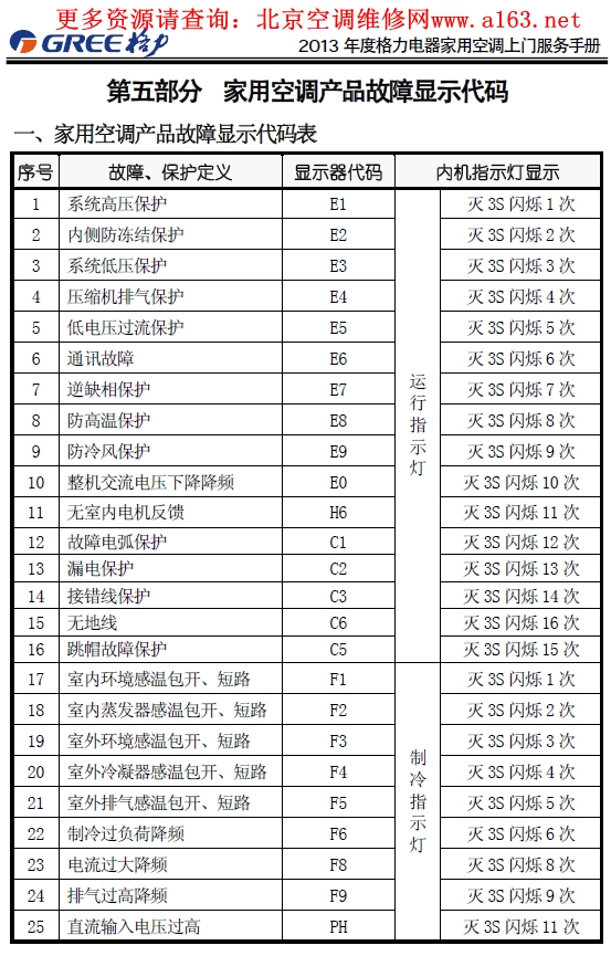 廣州康佳空調售后中心_重慶江北區奧克斯空調維修售后電話_南京三星空調售后維修中心