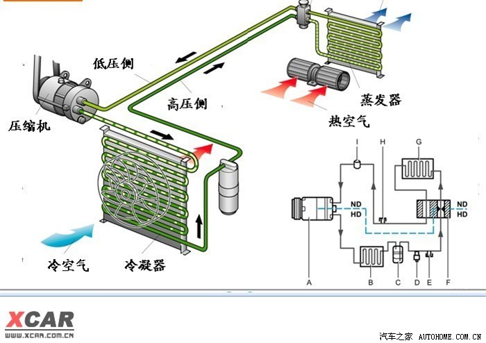 石家莊科龍空調加氟_空調多久加一次氟_空調加32的氟
