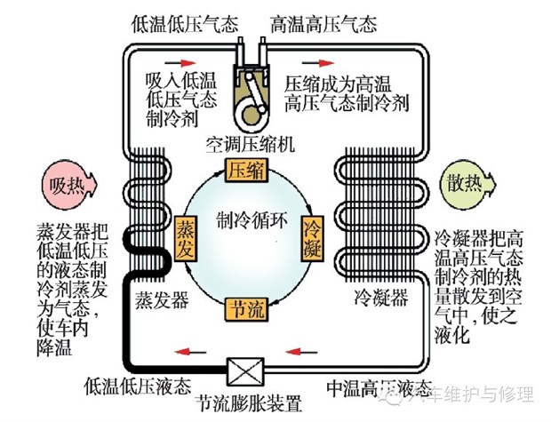 空調加32的氟_空調多久加一次氟_石家莊科龍空調加氟