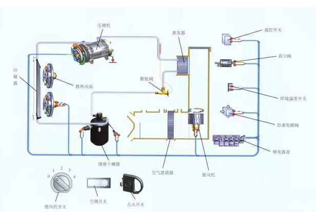 空調加32的氟_空調多久加一次氟_石家莊科龍空調加氟