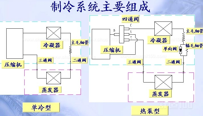 溫州大金空調維修_武漢大金空調維修_大金空調維修