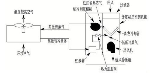 溫州大金空調維修_武漢大金空調維修_大金空調維修