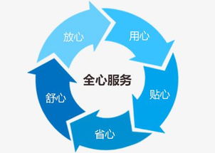蘇州海信空調全國售后維修電話(全國24小時網點）客服熱線中心