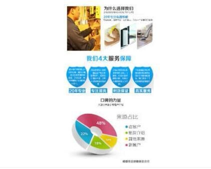 福州長虹空調售后服務(全國24小時)400維修點