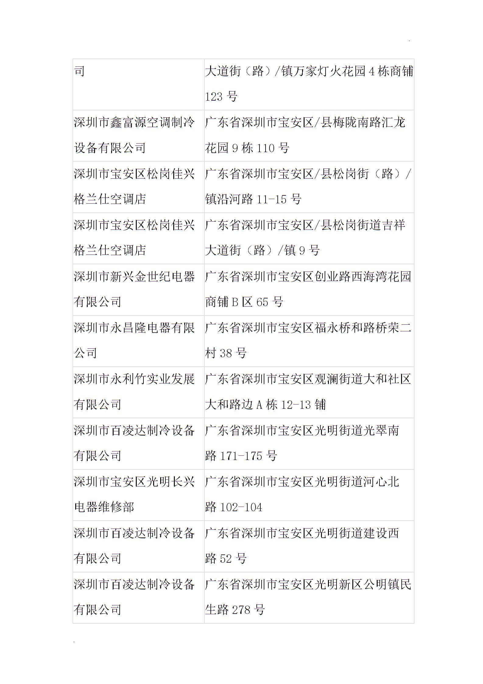 深圳格蘭仕中央空調維修電話客服教您修空調小竅門word2