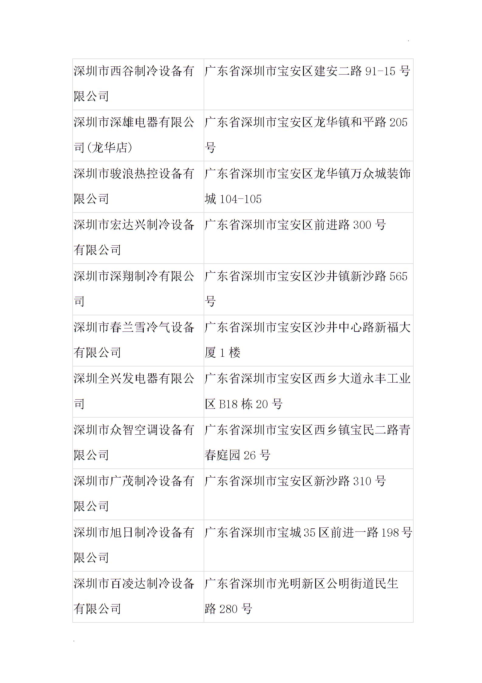 深圳格蘭仕中央空調維修電話客服教您修空調小竅門word3