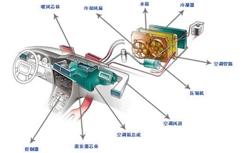長沙美的空調售后_長沙奧克斯空調售后電話_長沙華寶空調售后電話