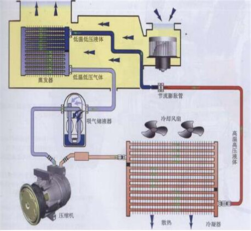 上海伊萊克斯空調售后電話_上海奧克斯空調售后電話_上海海爾空調售后